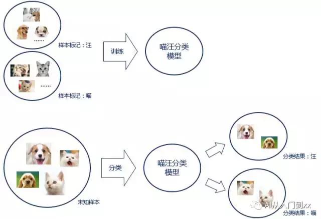 机器学习到底有多可怕,机器学习真的能教你所有事情吗