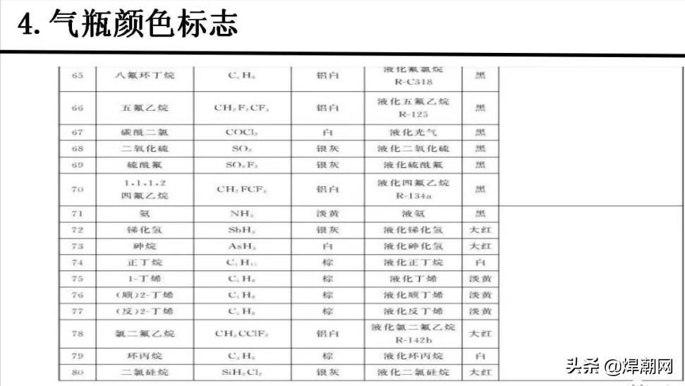 气瓶颜色标志标准,气瓶颜色标志代表什么