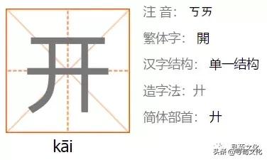 汉字与中国姓氏文化,汉字的艺术与中华姓氏文化