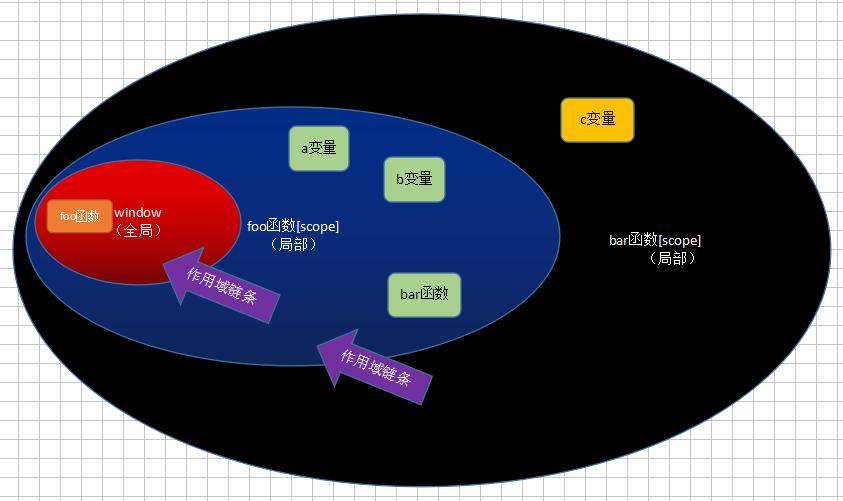 前端js学习重点,前端工程师学nodejs还是java