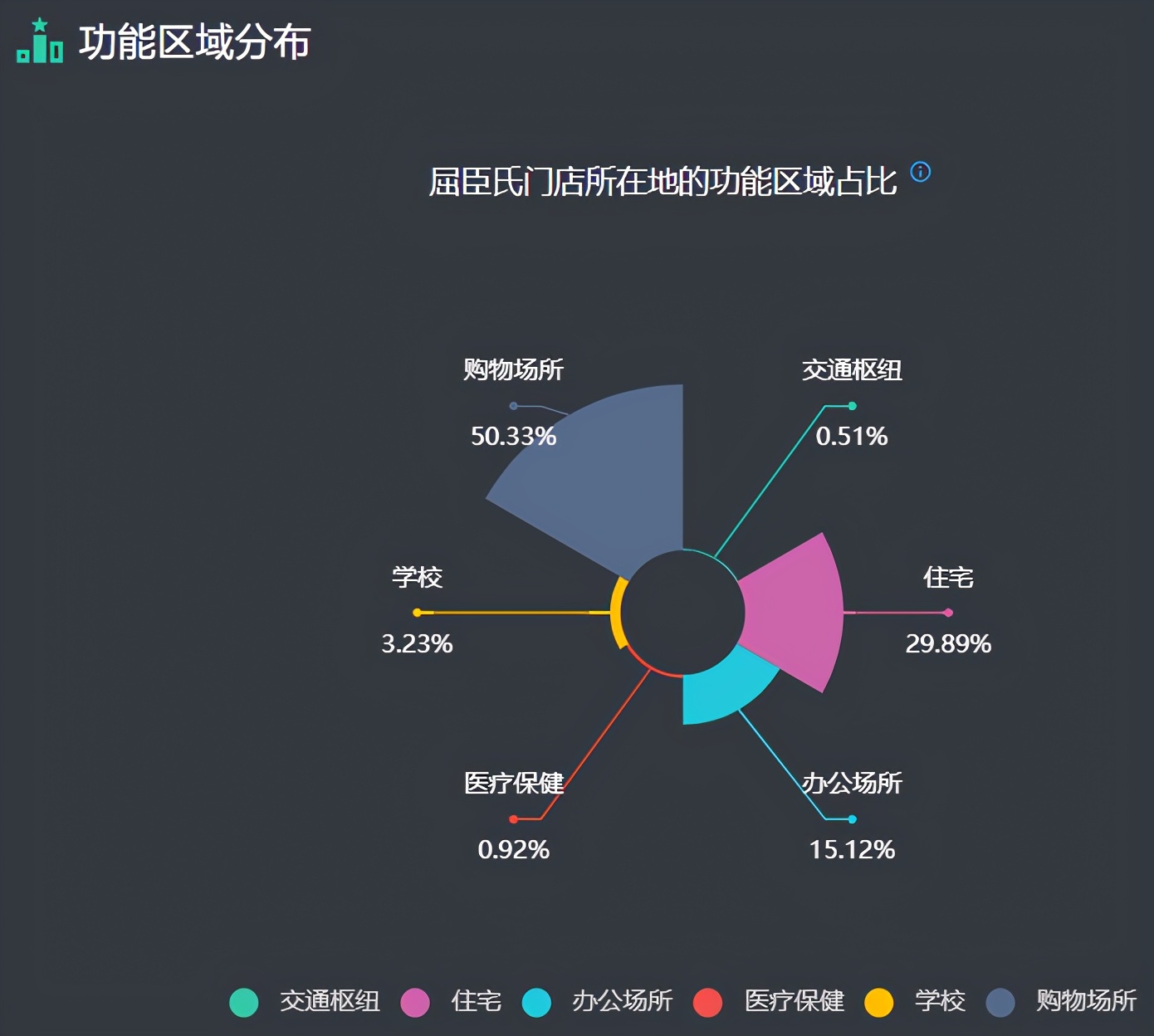 屈臣氏发展困境,屈臣氏销售下滑原因分析