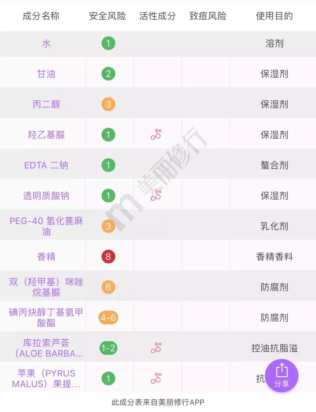 屈臣氏好物推荐不过60元,屈臣氏不能忽略的好物