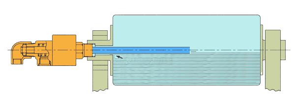 密封旋转接头分析,旋转接头qrs