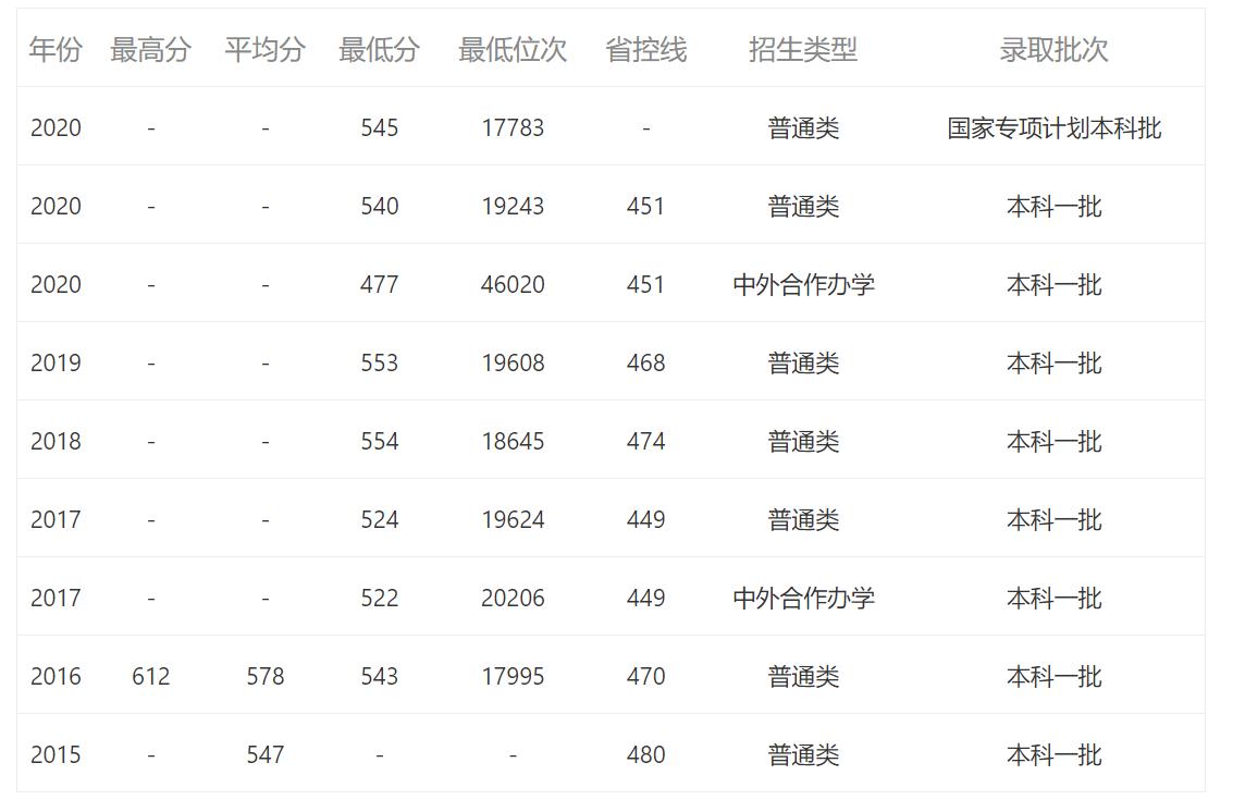 39所985高校可以分为几个档次呢,39所985大学哪些学校有文科强基