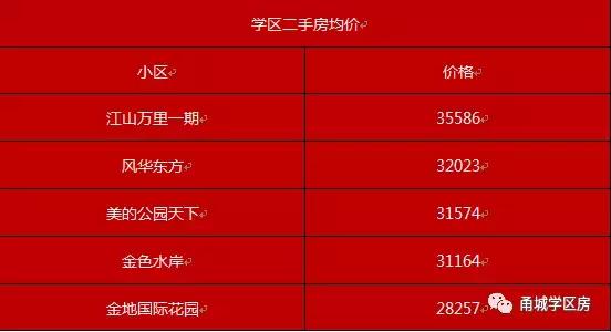 一等的房价，一般的学区！钟公庙街道三大学区的详细解读