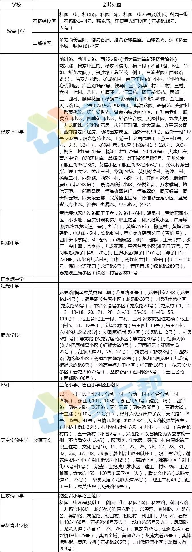 重庆育才中学初中划片,重庆一实初中划片哪个小区能读