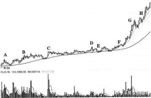 投资大师必学十个秘诀,投资大师攻略