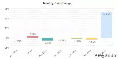 期货高手交易全过程详细讲解,期货大佬交易经典案例