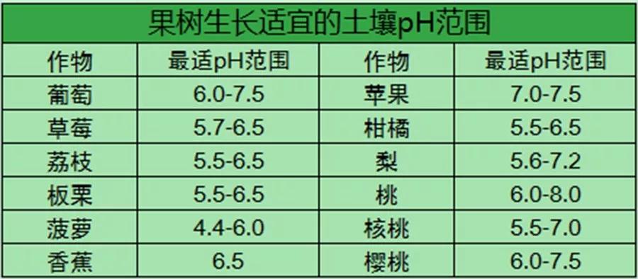 土壤ph值表示酸度改良,土壤酸化怎么调酸度