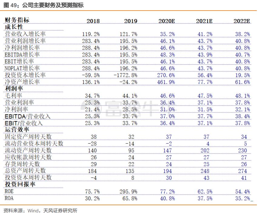 全球第一大雾化设备制造商，领先优势愈加凸显