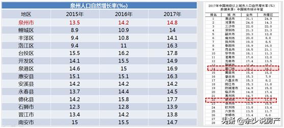 泉州是个什么城市,泉州最宜居的片区
