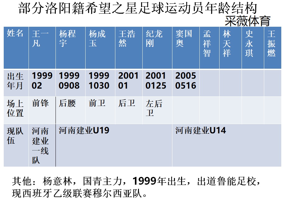 娲涢槼瓒崇悆璧涗簨,娲涢槼瓒崇悆