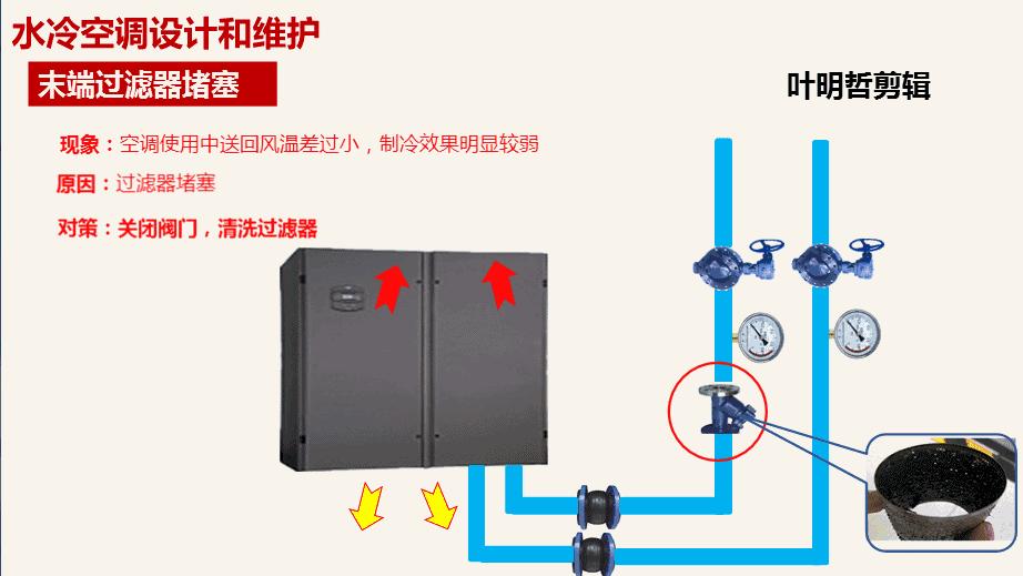 传统空调工作原理图文字讲解,空调制热工作原理3d动画演示视频
