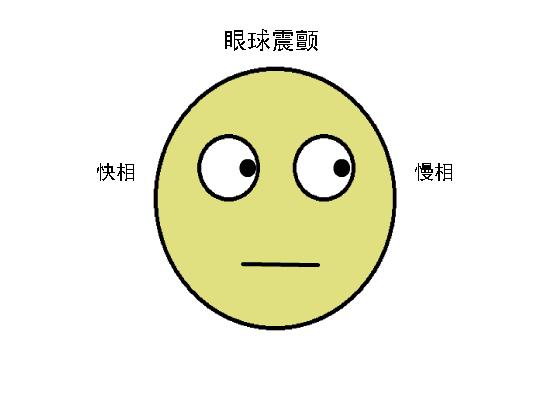 孩子突然眼球震颤,如果孩子眼睛异常该怎么办