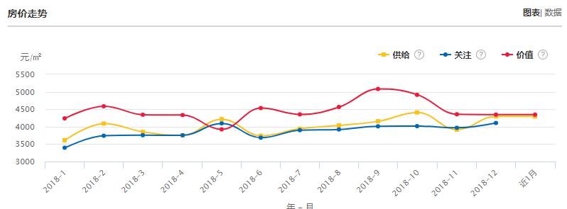保山近两年房价走势,云南保山房价最新价格
