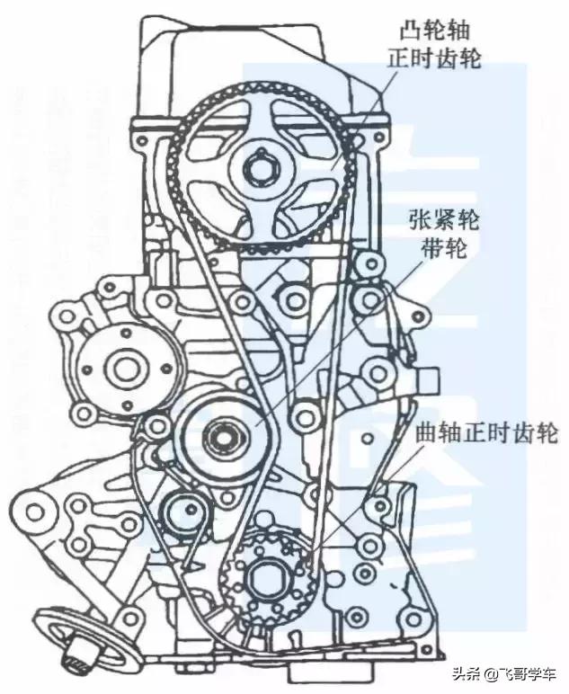 比亚迪f3更换正时皮带需要多少钱,比亚迪f6正时皮带断了要多少费用