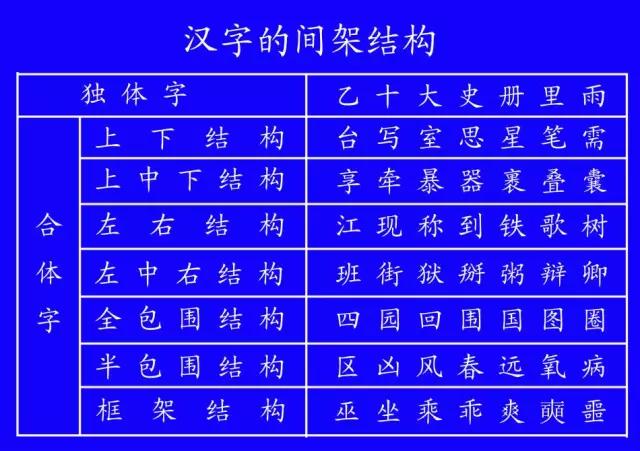一般笔顺规则有哪些,国家规定的笔顺规则表大全