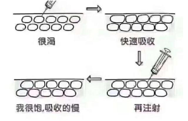 干得起皮泛红怎么办,皮肤干燥拯救大干皮
