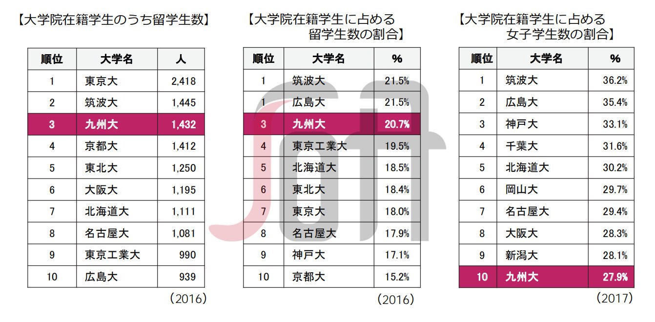 日本的七大名校,日本大学七大维度解析