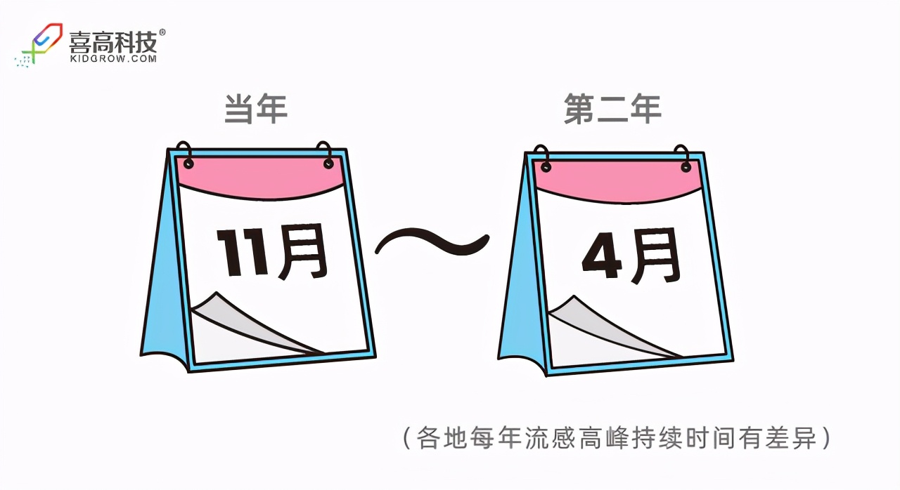 不爱生病的孩子，都在做这4件事，你家娃做到了吗？