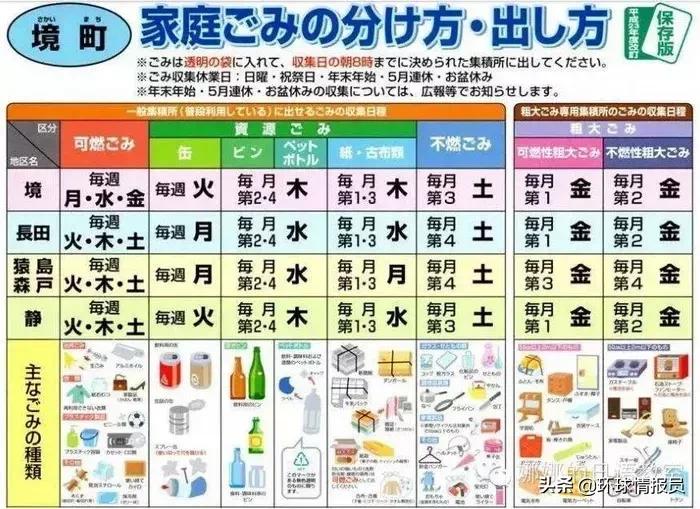 日本垃圾处理现状,全世界垃圾处理最优的方式