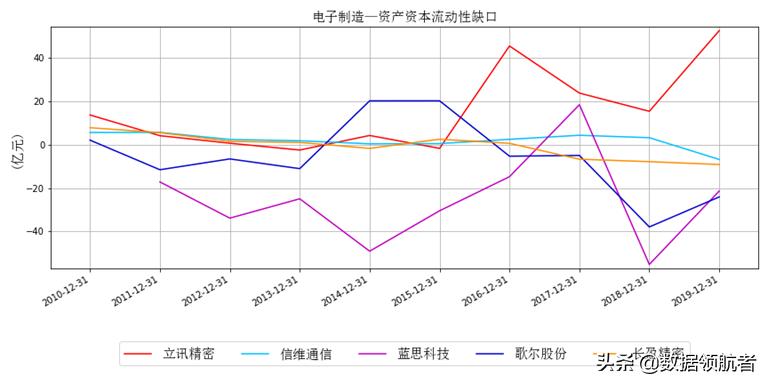 立讯精密和富士康哪个待遇好,立讯精密和富士康工人收入对比