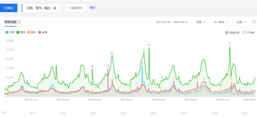 孙小荣：日照生活“三十六计”|典型课程1