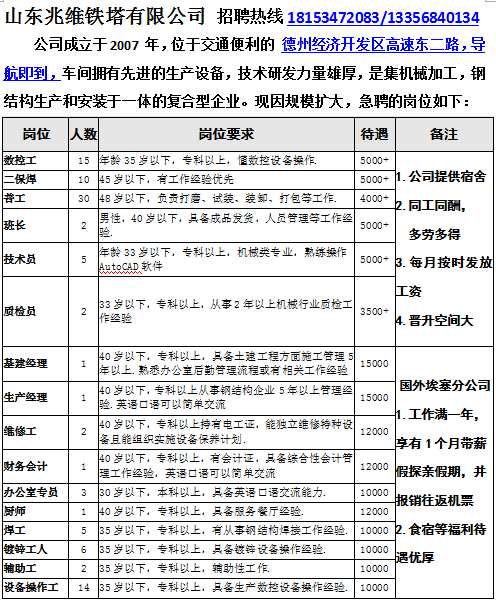 国庆期间人才市场招聘,国庆人才