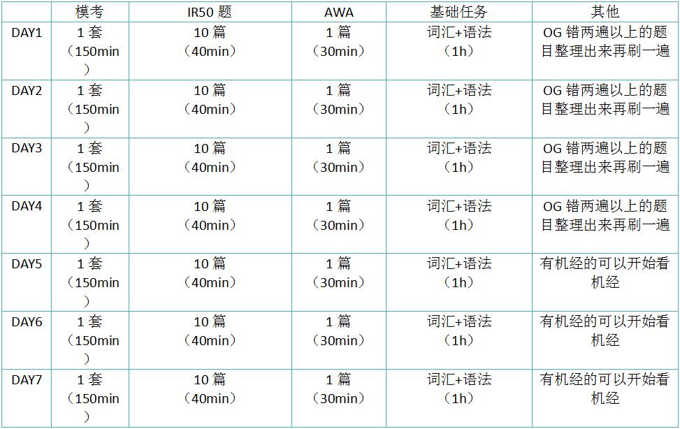 gmat备考正确姿势,gmat备考详细攻略