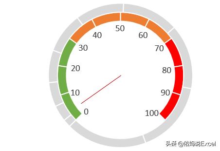 五分钟教你看懂仪表盘图标,三分钟带你了解led显示屏