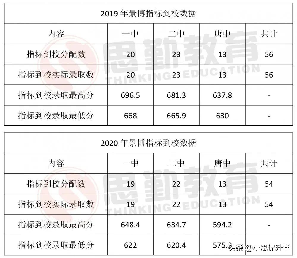 银川景博学校小学部,银川景博学校开学