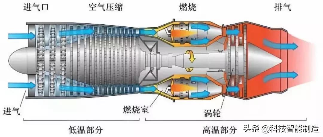 飞机如何起飞降落原理,飞行器在月球降落减速原理