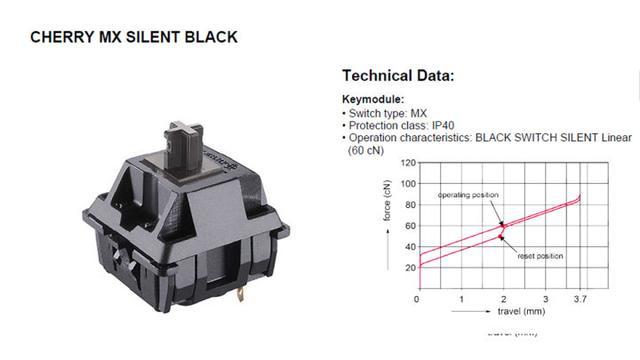 入门了解机械键盘轴体,机械键盘各种轴该怎么选择