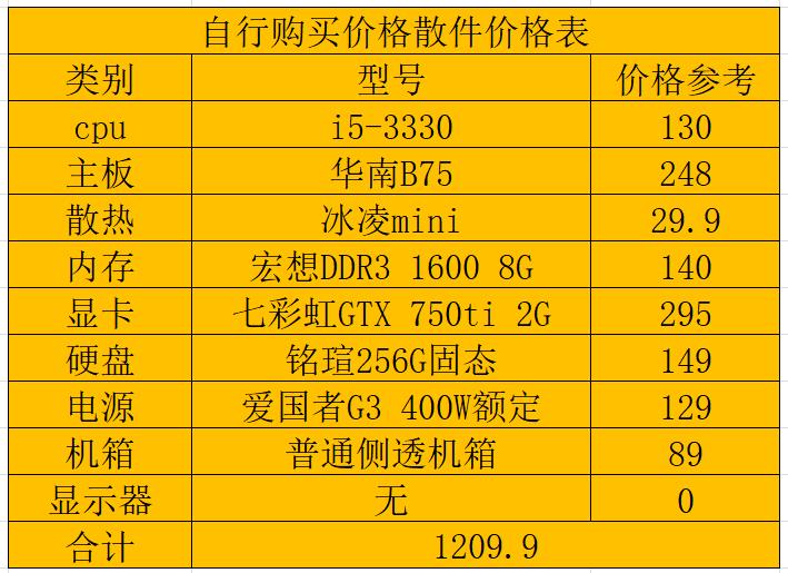 什么配置能流畅玩lolcf最便宜,cfdnflol最佳配置