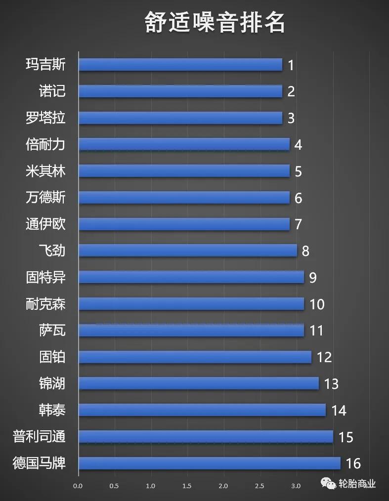 玛吉斯轮胎501和708哪个好,玛吉斯轮胎主流产品