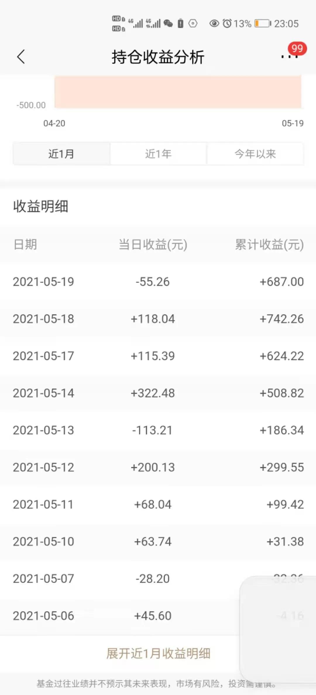 招商银行分红前买入合适吗,招商银行的消费贷款利息多少