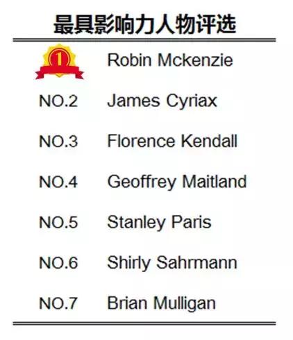 麦肯基，世界公认治疗腰痛的经典方法