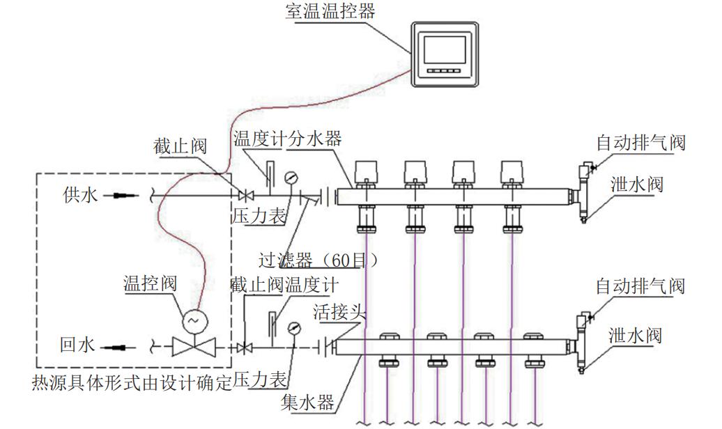 viessmann地暖分集水器怎样使用,地暖分集水器配套