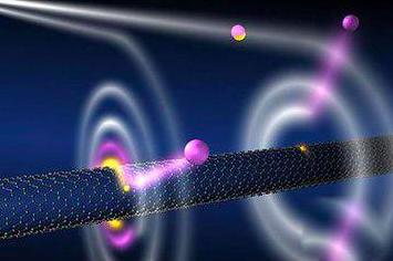 量子是什么原理,什么是量子它的作用是什么