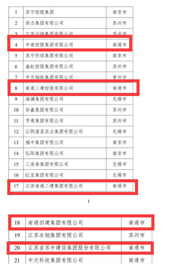 南通建筑业产值,南通有多少家建筑企业