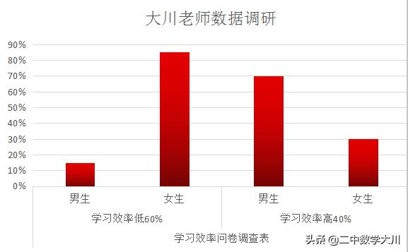 如何提高数学学困生的成绩,数学学困生原因分析及解决办法