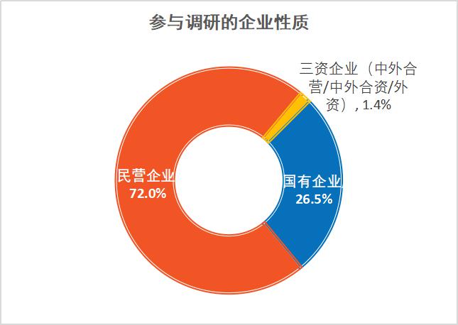 新型冠状病毒肺炎疫情影响下会员单位经营情况的调查报告