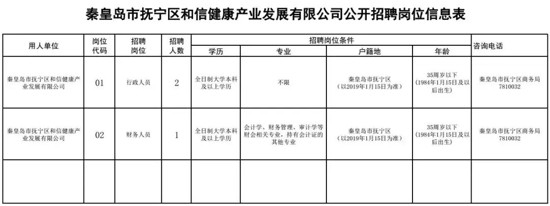2021年河北保定事业单位招聘,河北机关事业单位最新招聘