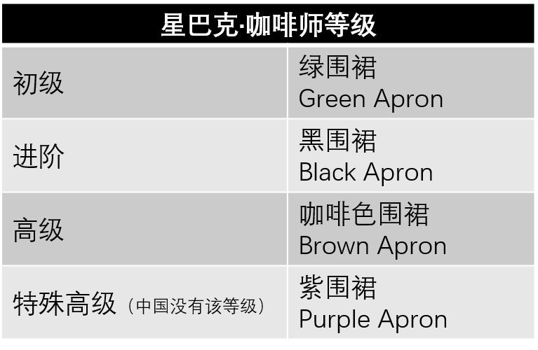 一个咖啡师的自我修养,咖啡厅服务员工作经验分享