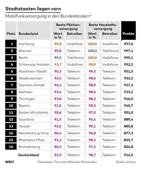 德国5g网络怎么样,国外5g真的那么落后吗