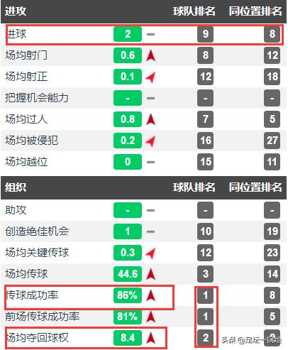 深度评价德克兰,深度解析赖斯的崛起