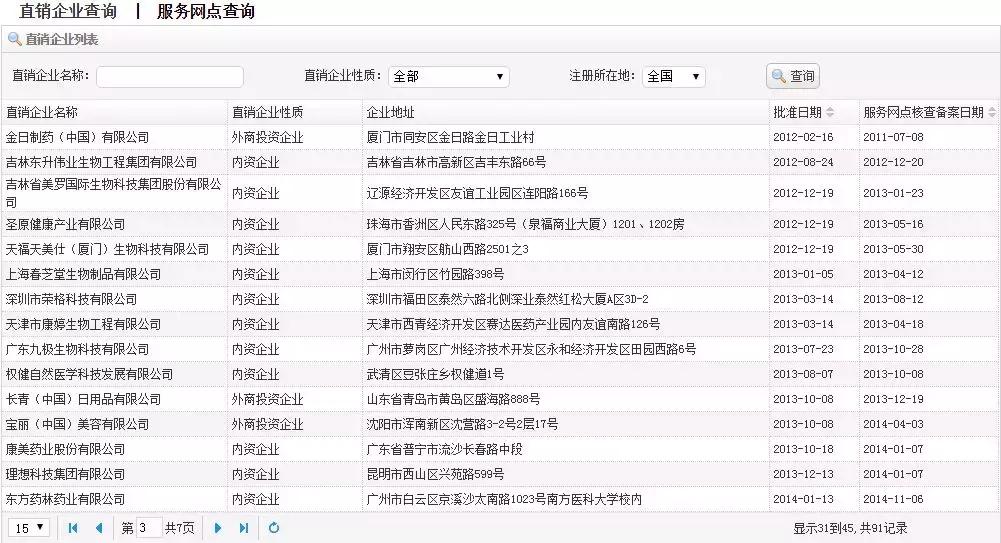 玫琳凯直销真实现状,安利完美玫琳凯是不是直销