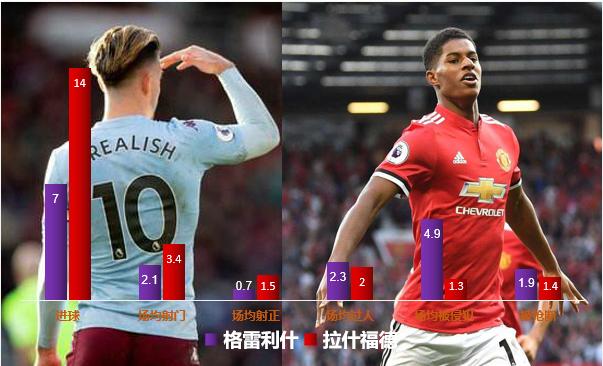 索尔斯克亚曼联问题,索尔斯克亚恶魔法则