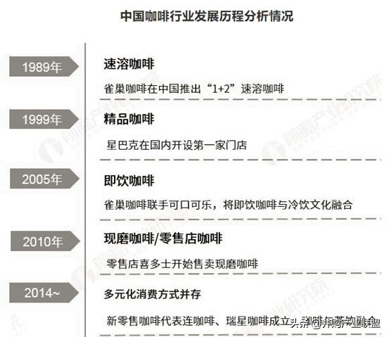 3w咖啡融资案例,2023咖啡融资