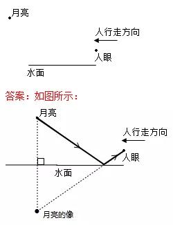 全品中考复习方案物理答案,中考物理专题复习教学视频
